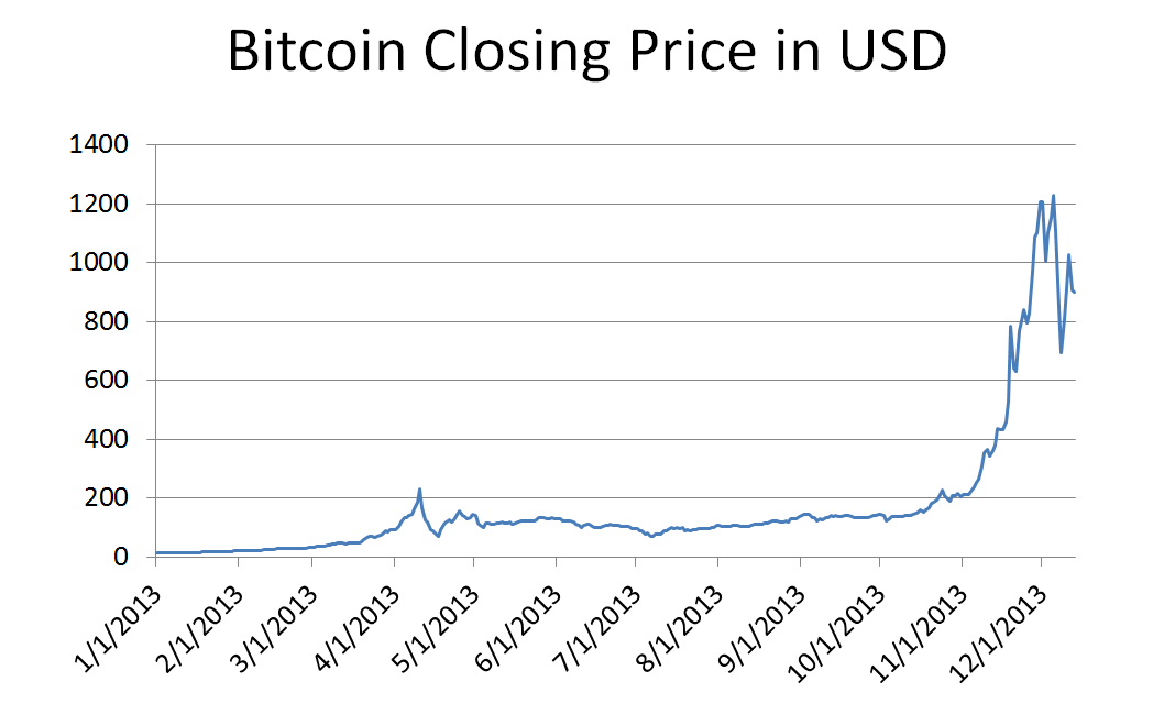 99 bitcoins in usd