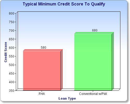 Fha Vs Conventional Comparison Chart