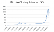 Bitcoin mansion Las Vegas. Bitcoin closing price 2013