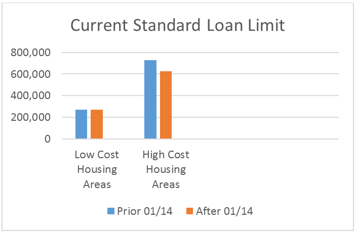 fha loan limits 2014