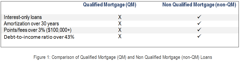 Qualified Mortgage Myths debunked