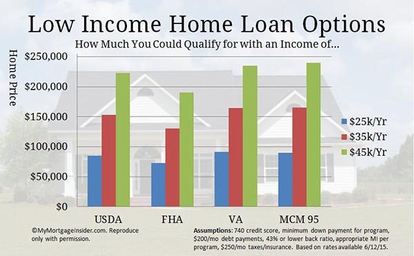 rocket mortgage home equity loan rates