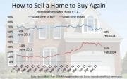 Selling your home so you can buy another
