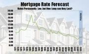 Mortgage rate forecast 2015