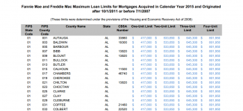 2016 Fannie Mae Freddie Mac Loan Limits