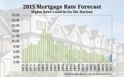 Mortgage rate trends to follow in 2015