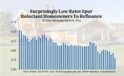 Low rates lead to more refinances