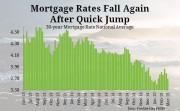 Mortgage rates this week March 30 2015