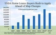 USDA loans still popular