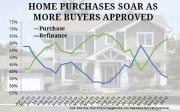 Home purchases rise ellie mae origination insight report