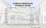 Current Mortgage Interest Rates | MyMortgageInsider.com