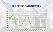 Why are mortgage rates low?