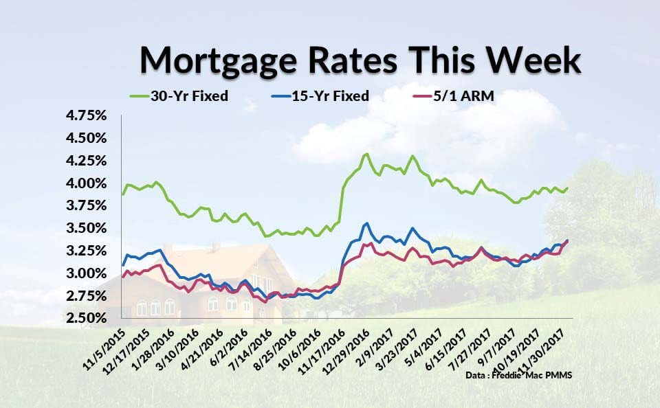 Current Mortgage Interest Rates current-mortgage-interest-rates