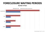 foreclosure-waiting-periods-by-loan-type