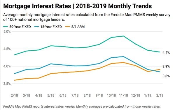 mortgage-interest-rates-chart