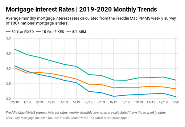 current gmac finance rates